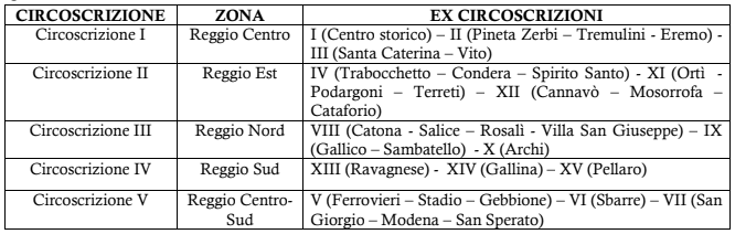 Circoscrizioni
