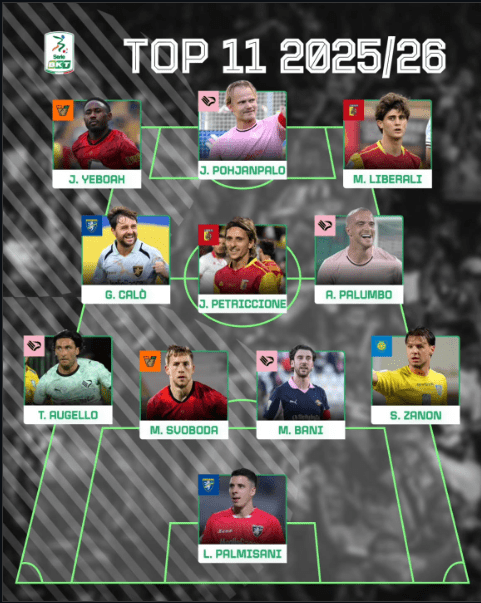 Lega B, la Top11 dei tifosi tra sorprese e polemiche: Catanzaro in evidenza con Liberali e Petriccione 1 image 2